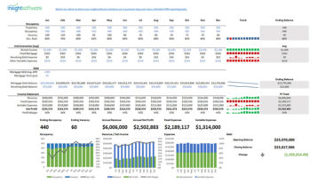 08 2020 Is Sample Report Property Management Kpi Dashboard Web