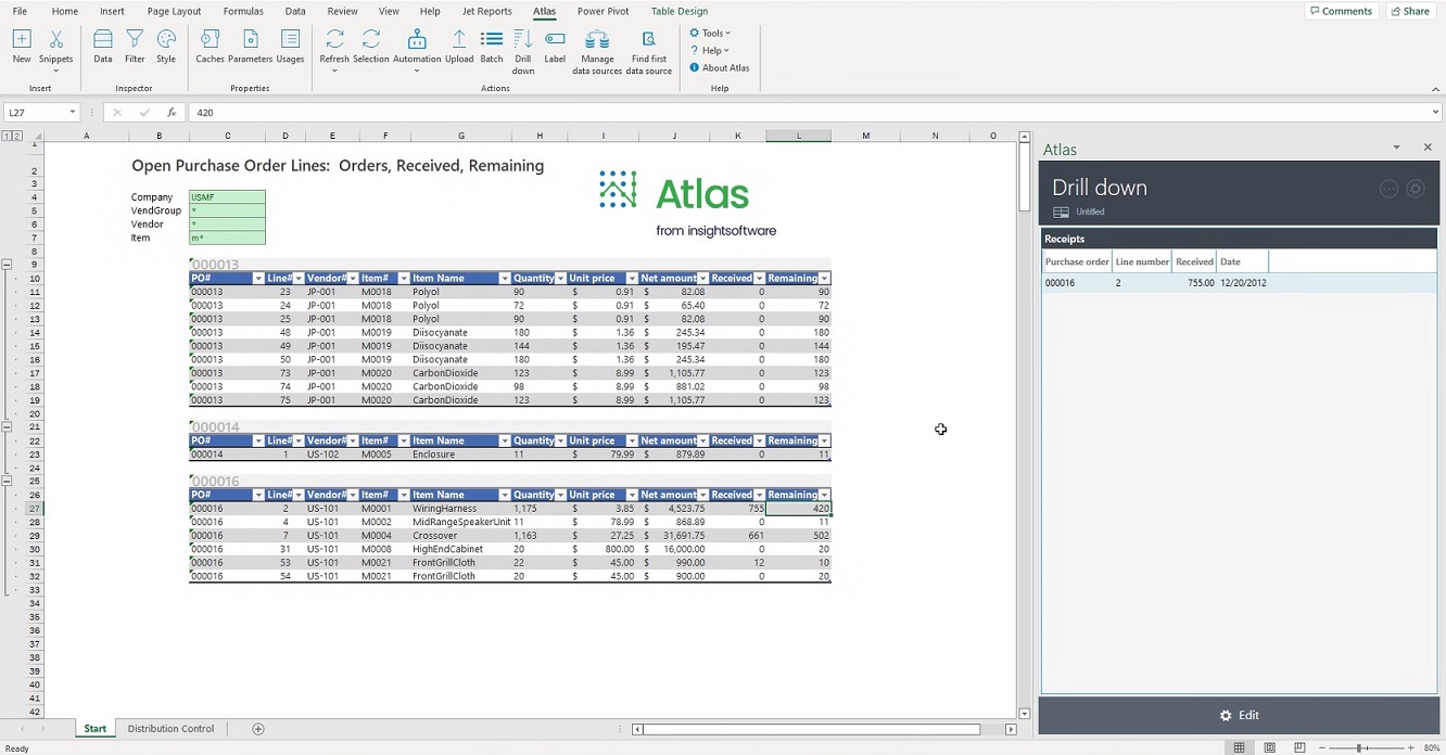 Financial Reporting In A Familiar Environment