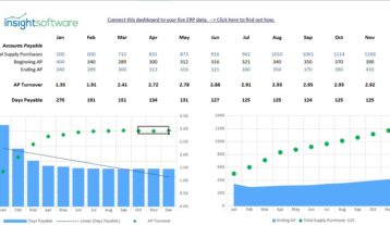 Landing Page Image For Ap Turnover Model