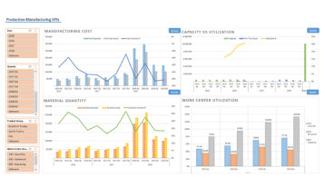 Nav088 Enterprise Manufacturing Kpi Dashboard V3.0