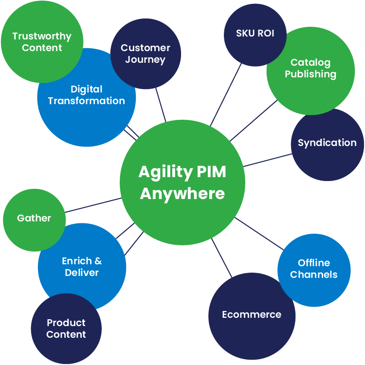22 12 Web Magnitude Agilitypimparentpage Hero
