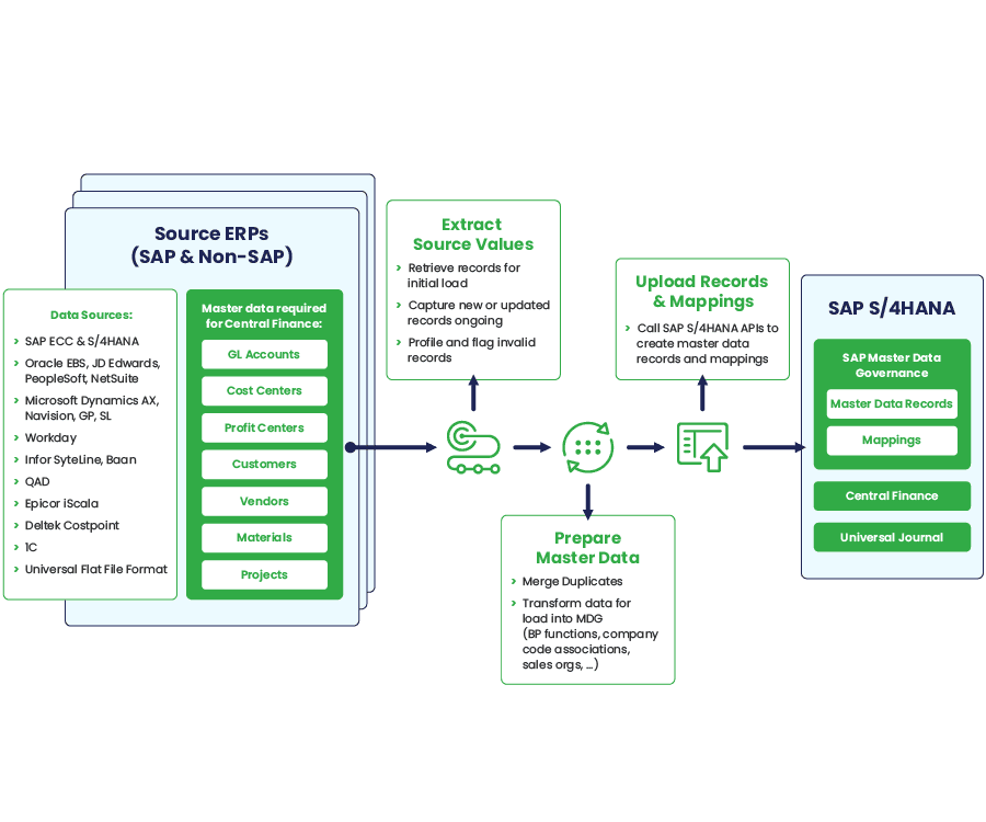 22 12 Web Magnitude Sapcentralfinance Feature3 (1)