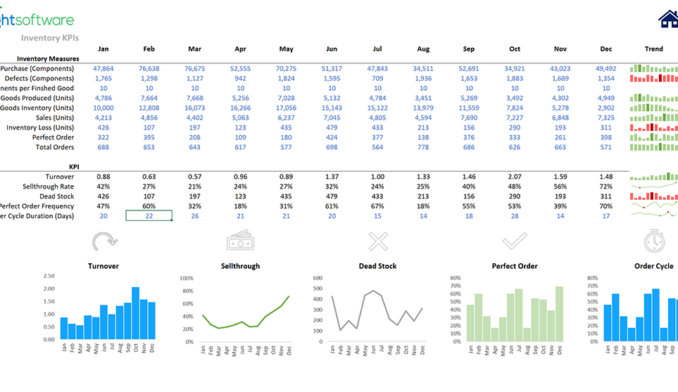 23 06 Web Samplereportssps Inventorykpis Full