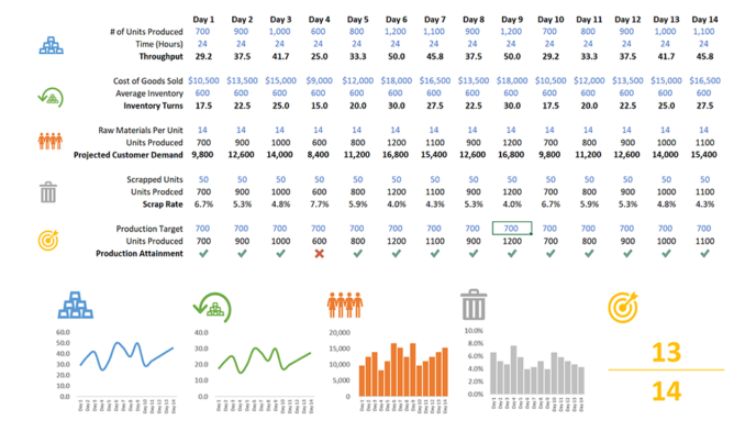 23 06 Web Samplereportssps Manufacturingkpis Full