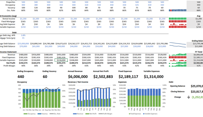 23 06 Web Samplereportssps Propertymanagementkpis Full