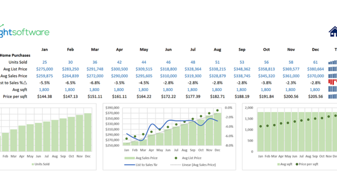 23 06 Web Samplereportssps Realestatedashboard Full