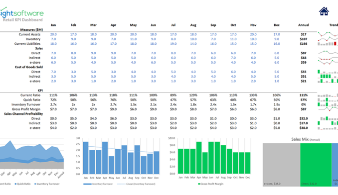23 06 Web Samplereportssps Retailkpis Full