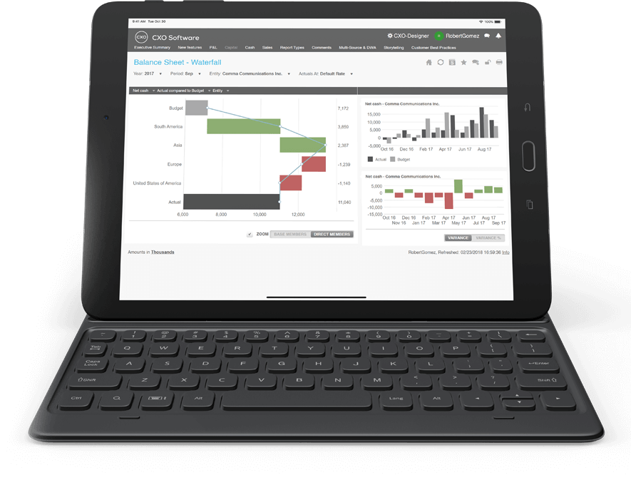 Businessintelligence Accessdashboardsanywhere