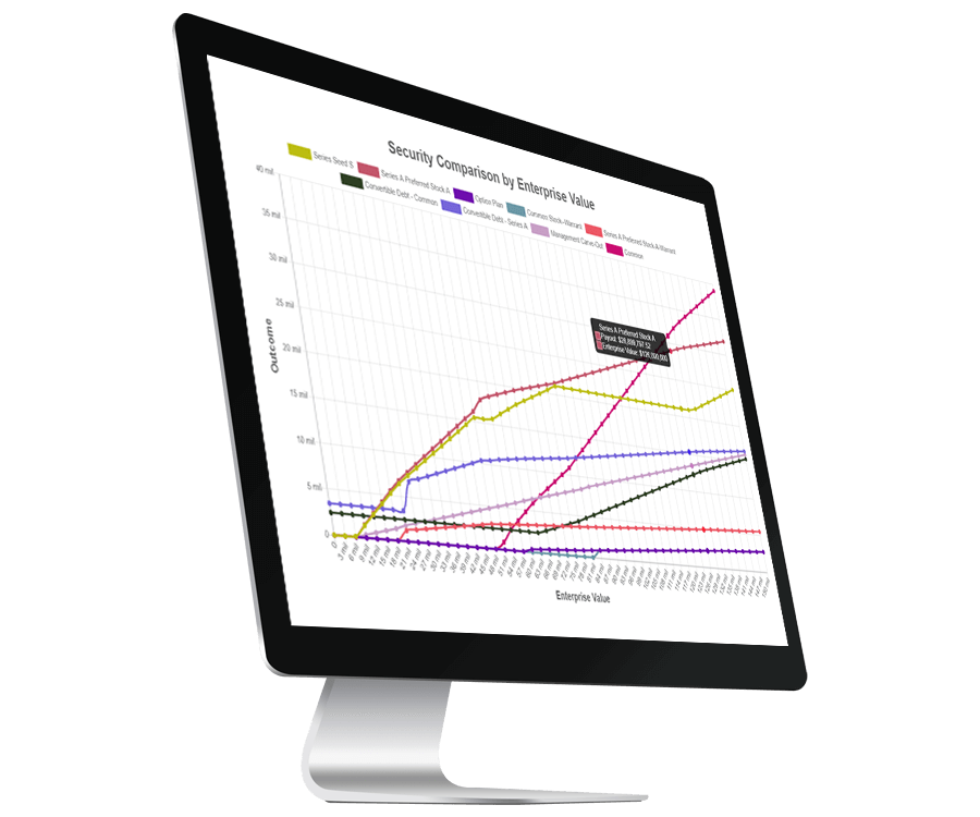 Certent Cap Table Solution Page Feature 2 Waterfall Analysis