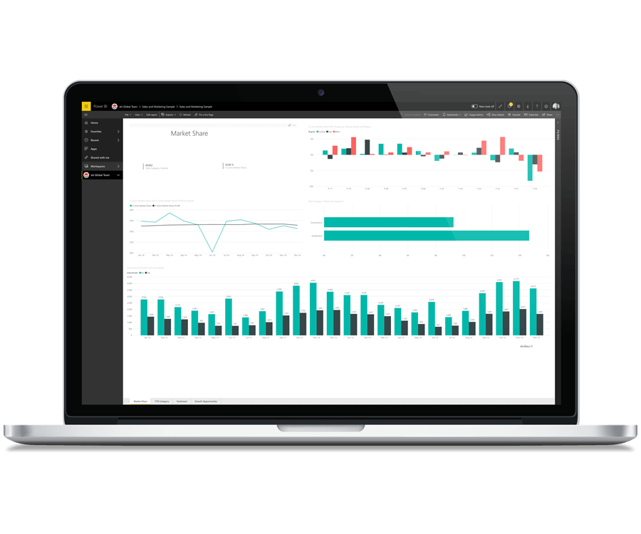 Dynamicsnav Singlesource