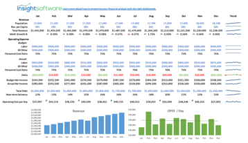 Is Samplereport Govtkpi (1)