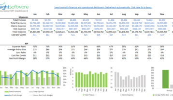Is Samplereports Insurance Kpi