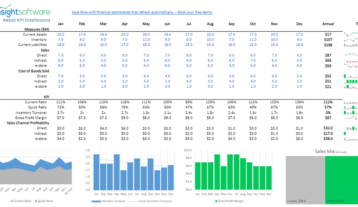 Is Samplereports Retail Kpi (1)