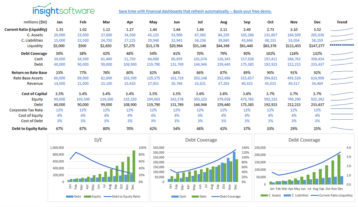 Is Samplereports Utilities Kpi