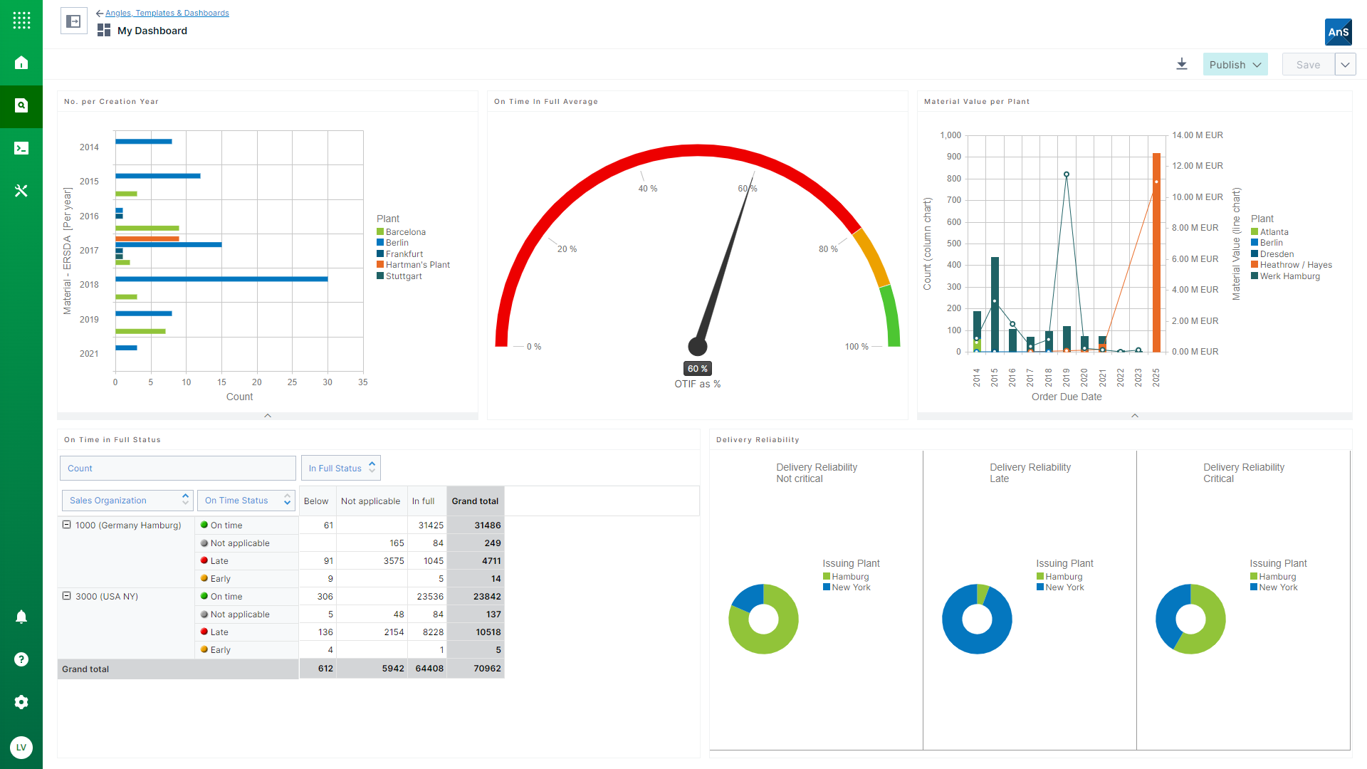 Isw Productwebsite Dashboard