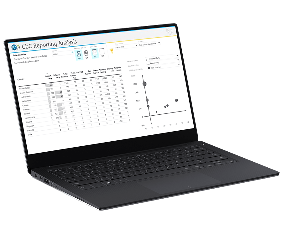 Leverage Powerful Reporting And Analytical Capabilities (1)