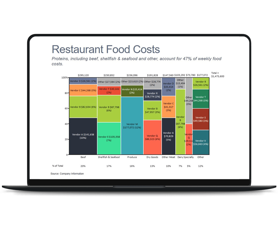 Mekko Feature1 Compellinginsights