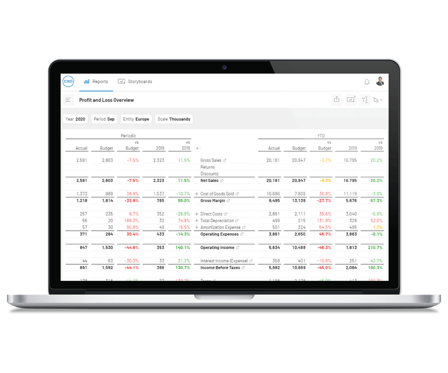 Oracleepmcloud Datasecure