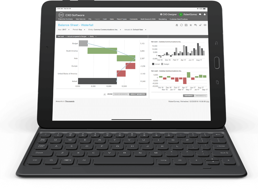 Oracleessbase Mobiledashboards