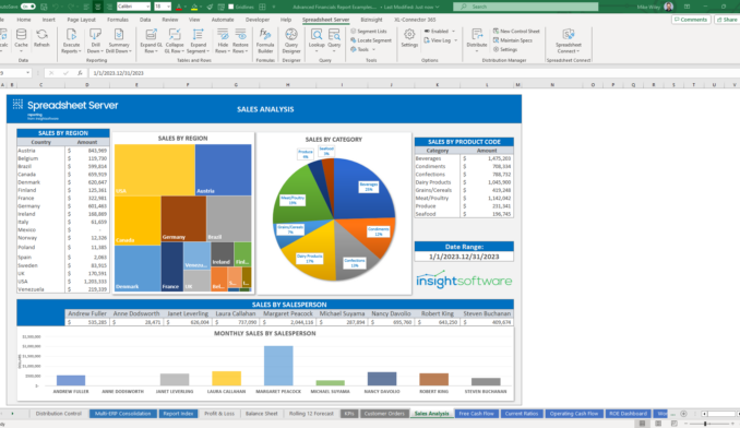 Sales Analysis