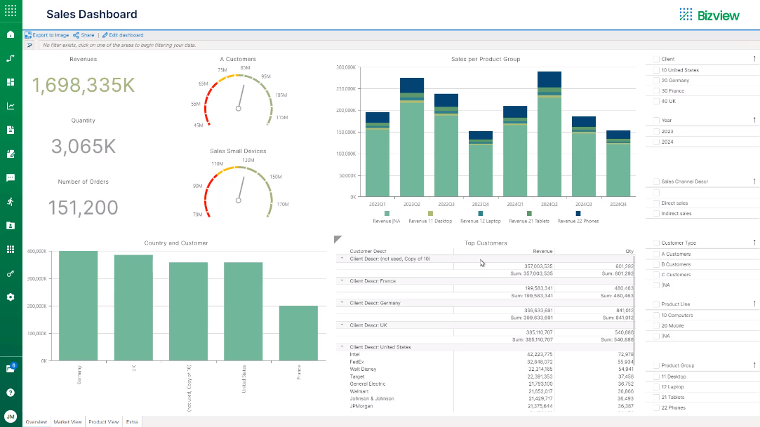 Sales Dashboard (1)