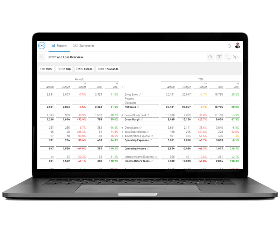 Sap Bw Reportconfidently 2 (1)