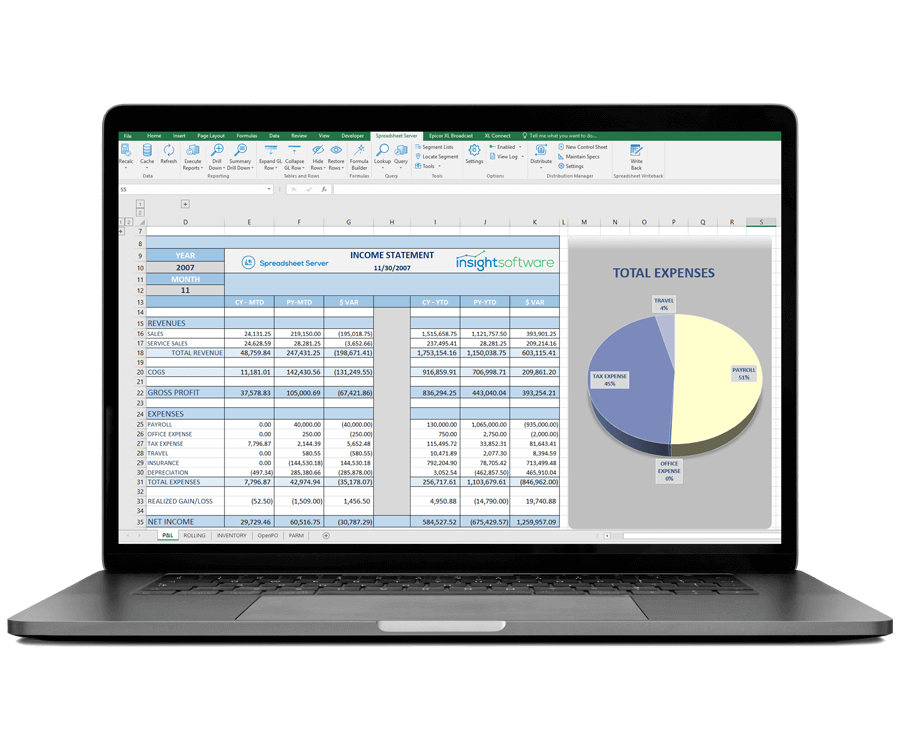 SAP B1 Reports