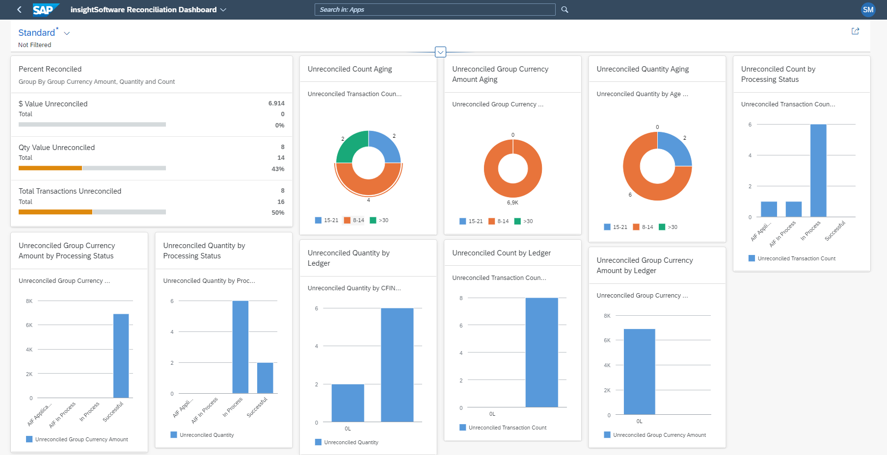 Transaction Replication 1 Dashboard