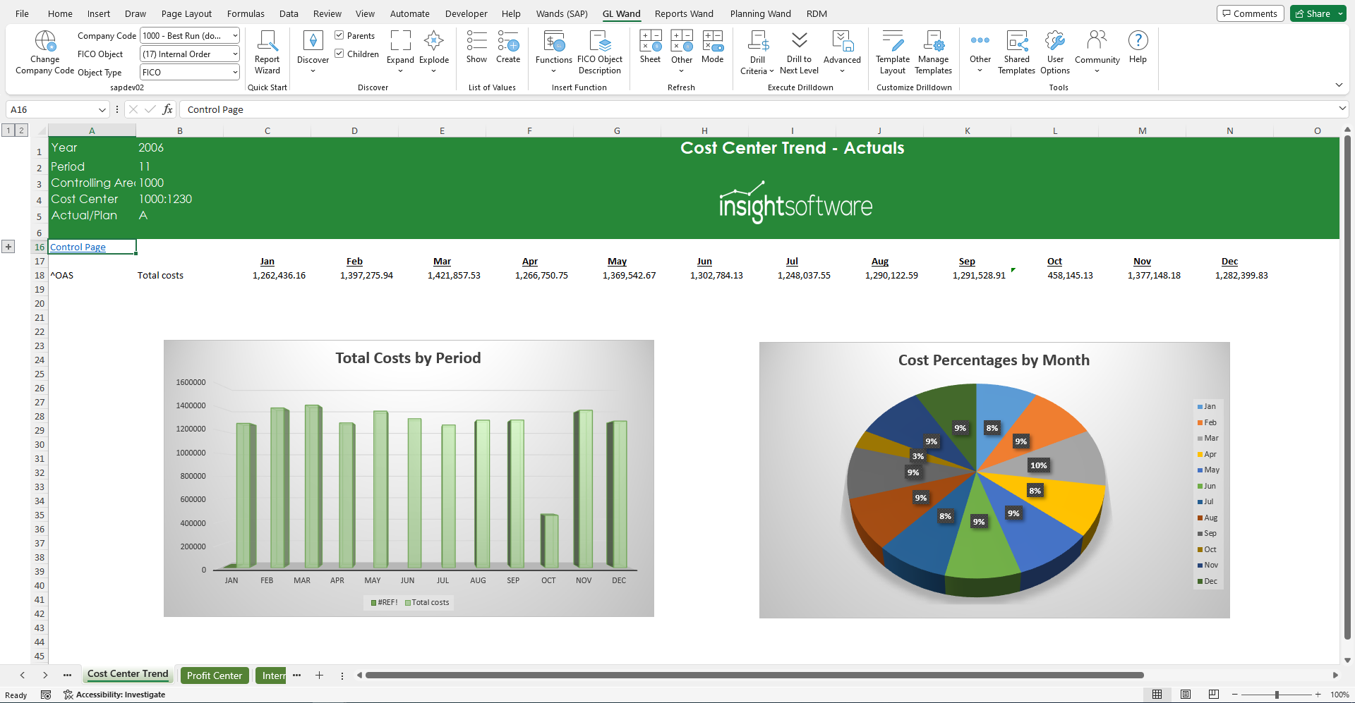 Wandsforsap1 Cost Center