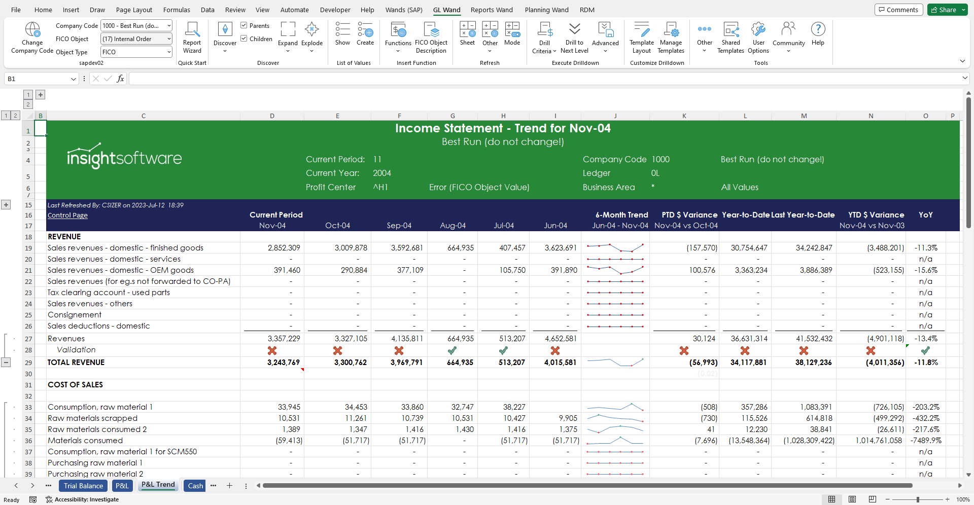 Wandsforsap2 Income Statement